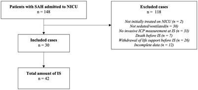 Risk factors and outcomes after interruption of sedation in subarachnoid hemorrhage (ROUTINE-SAH)—a retrospective cohort study